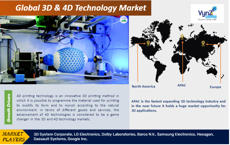 3D & 4D Technology Market