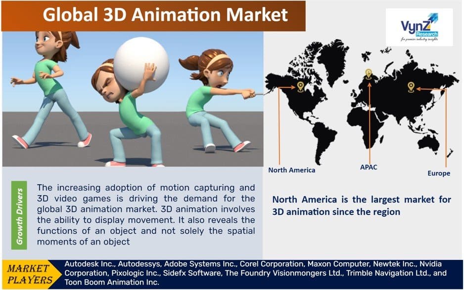 3D Animation Market