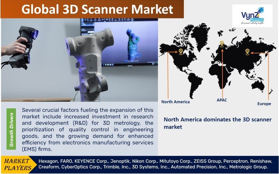 3D Scanner Market