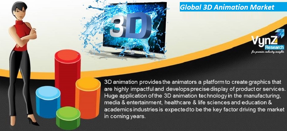 3D Animation Market Highlights 3D Animation Market Highlights