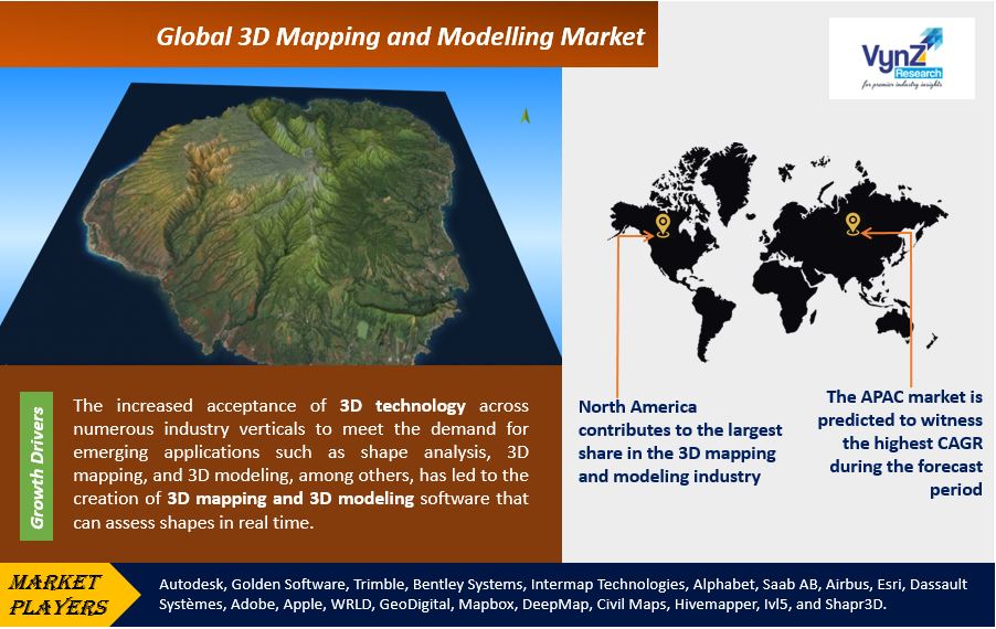 3D Mapping and Modelling Market Highlights