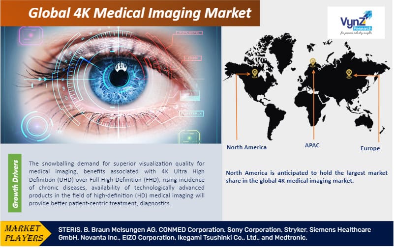 4K Medical Imaging Market