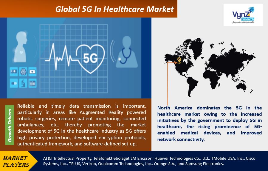 5G In Healthcare Market Highlights