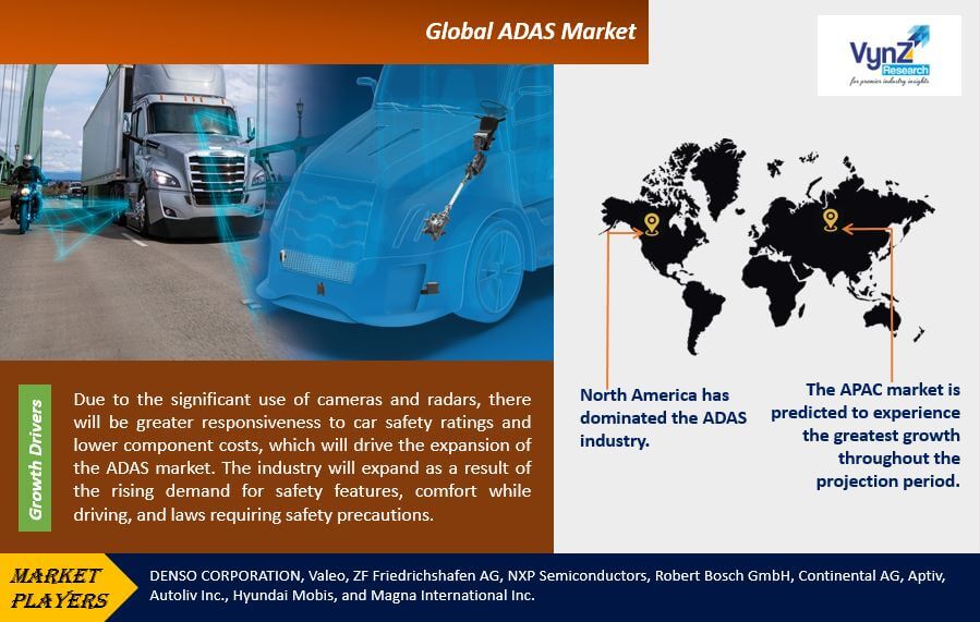 ADAS Market Highlights