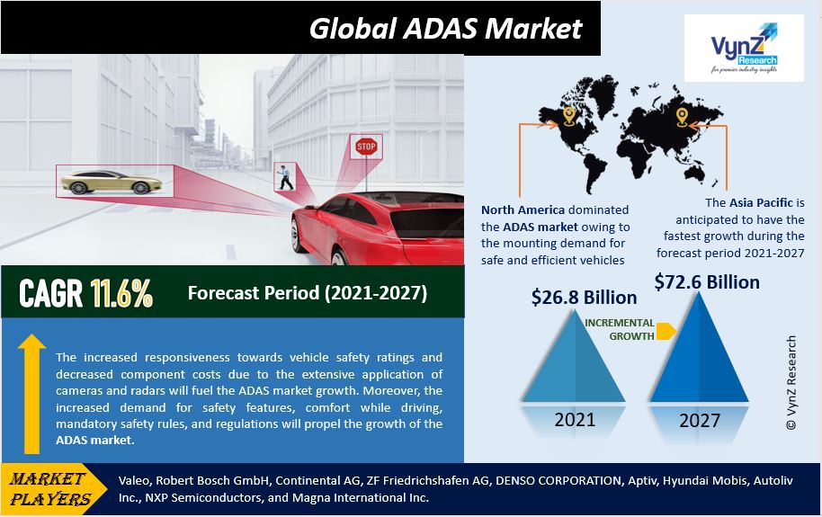 ADAS Market Highlights