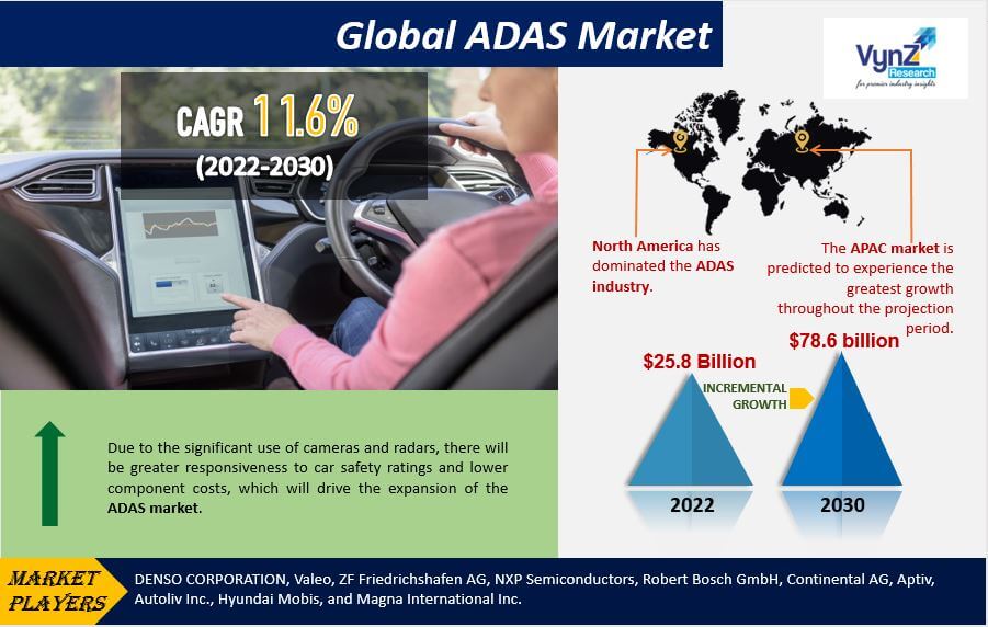 ADAS Market Highlights
