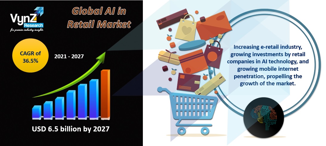 AI in Retail Market Highlights AI in Retail Market Highlights
