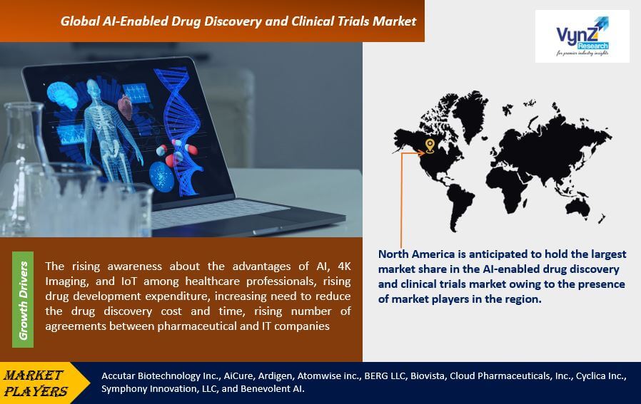 AI-Enabled Drug Discovery and Clinical Trials Market Highlights