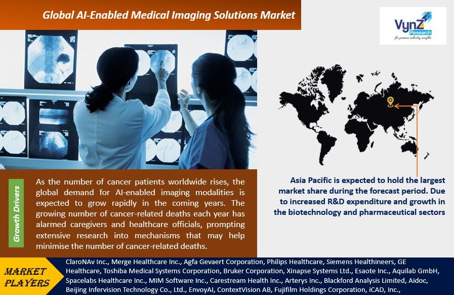 AI-Enabled Medical Imaging Solutions Market Highlights