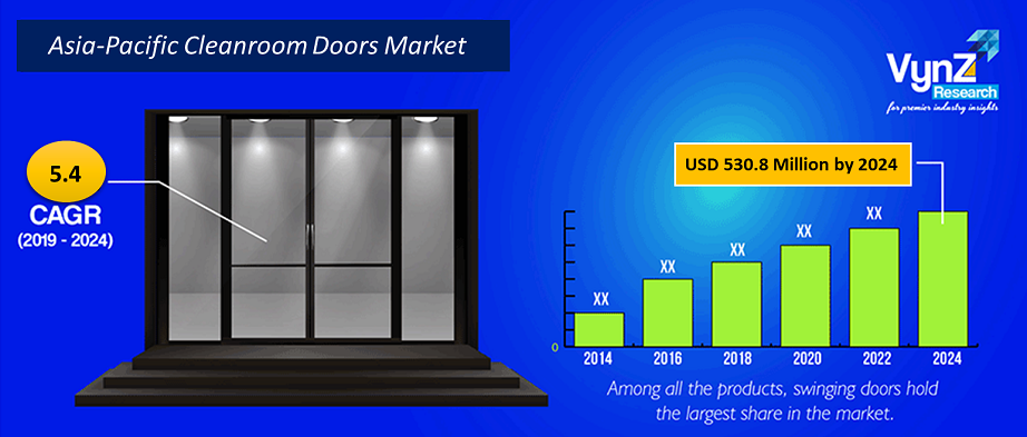 Asia-Pacific Cleanroom Doors Market
