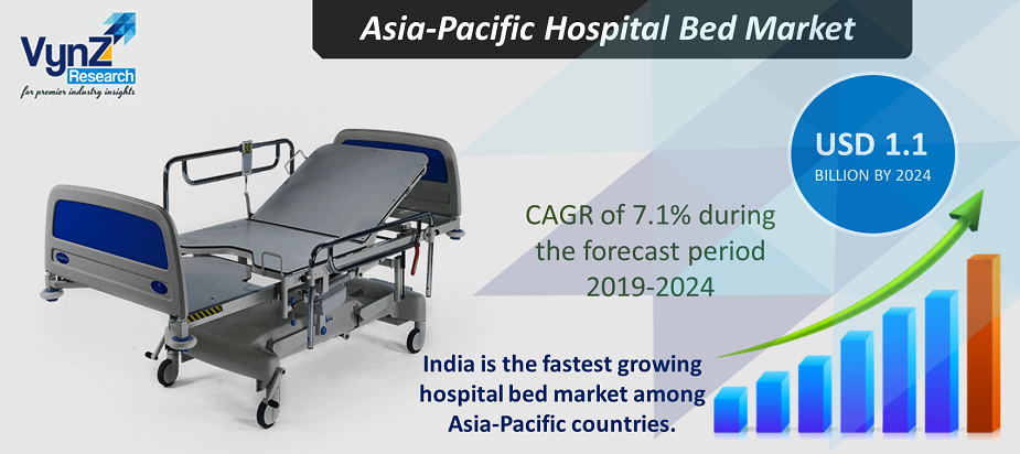 Asia-Pacific Hospital Bed Market Highlights Asia-Pacific Hospital Bed Market Highlights