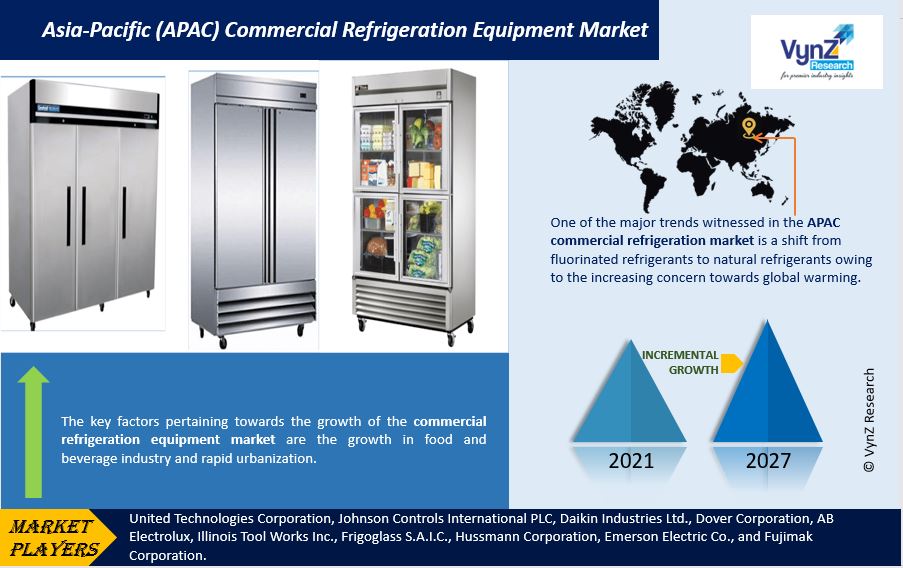 APAC Commercial Refrigeration Equipment Market Highlights
