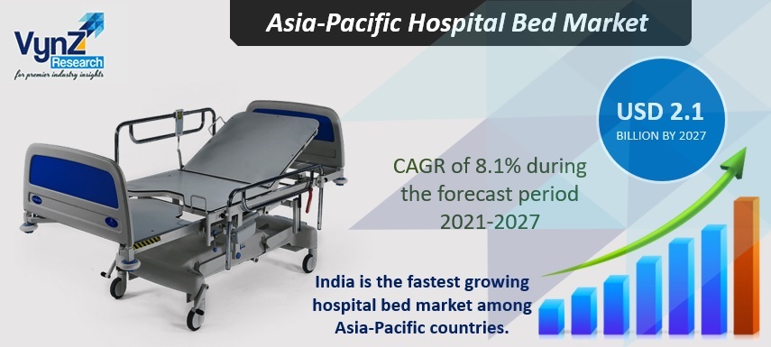 Asia Pacific Hospital Bed Market Highlights