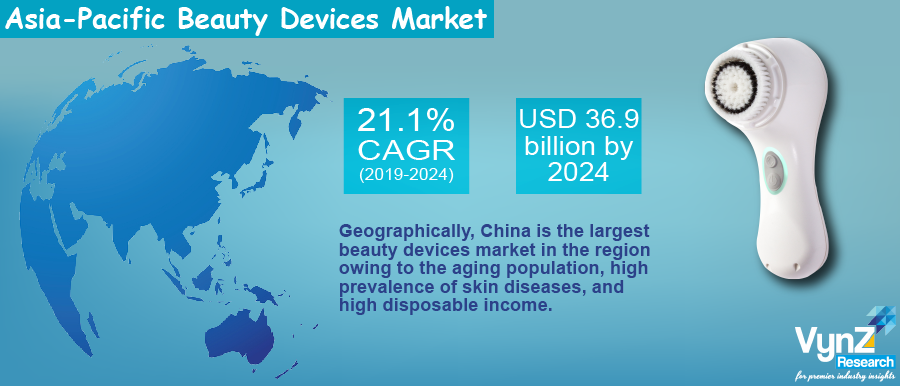 APAC Beauty Devices Market Highlights