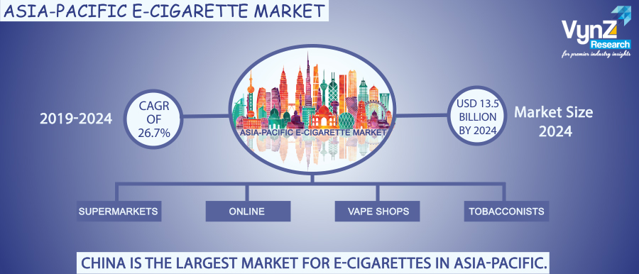 APAC E-Cigarette Market Highlights