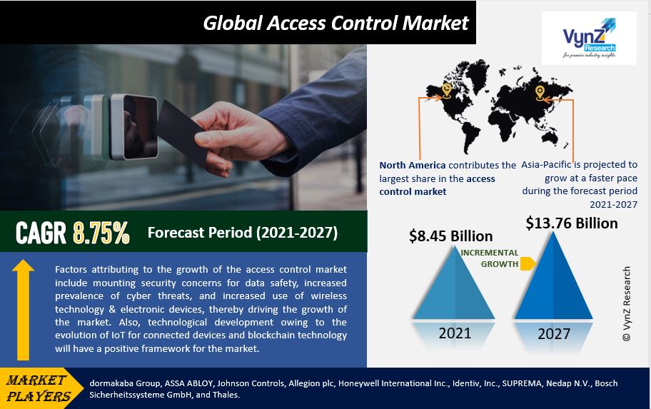 Access Control Market Highlights