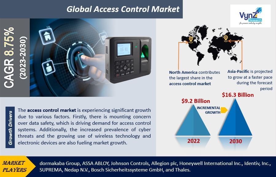 Access Control Market Highlights