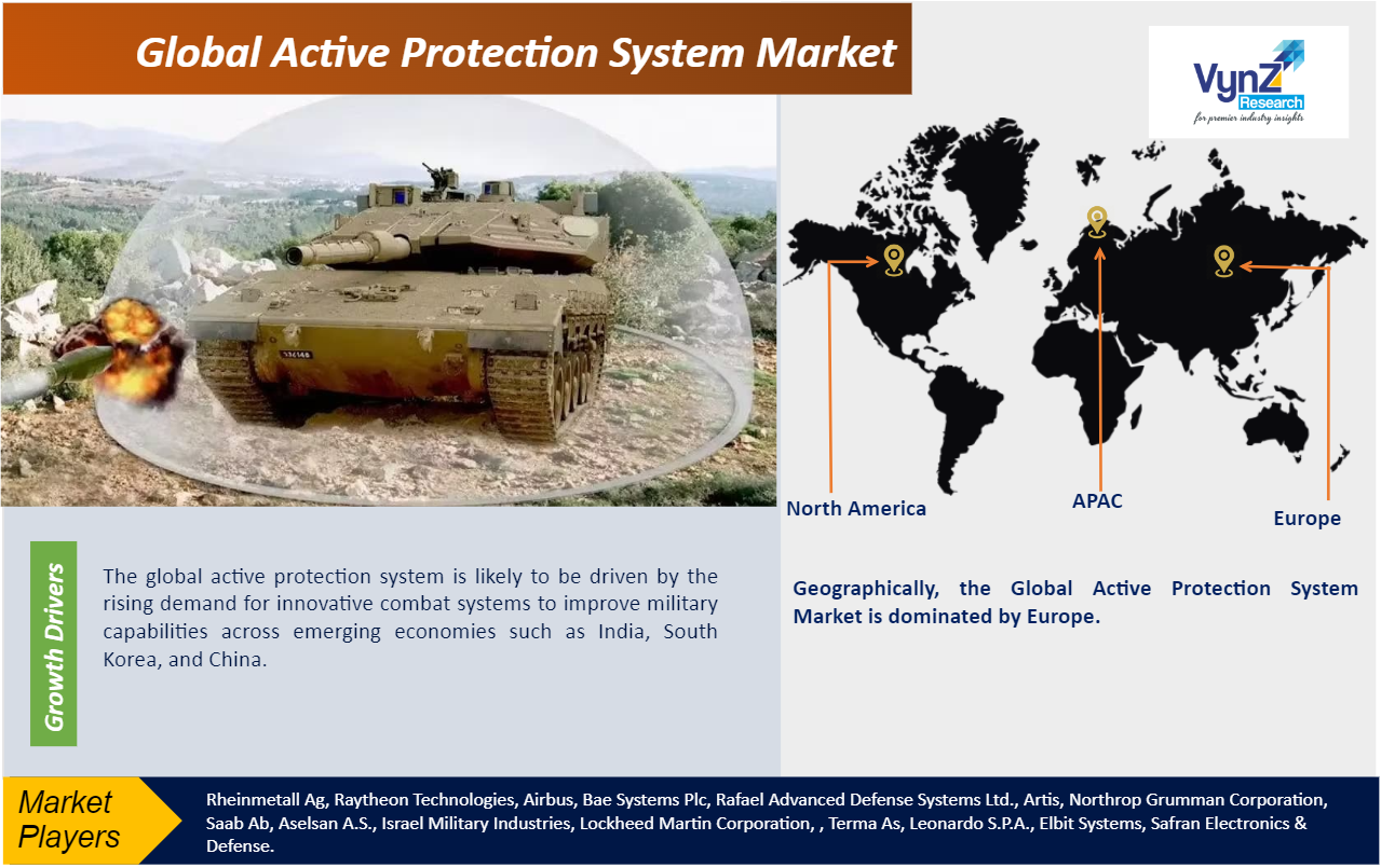 Active Protection System Market