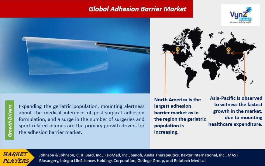 Adhesion Barrier Market Highlights