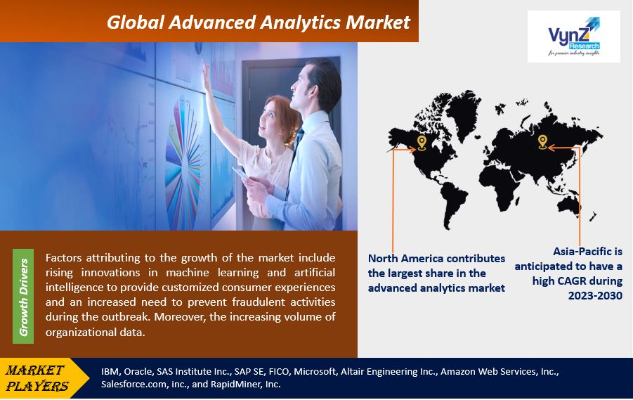 Advanced Analytics Market Highlights