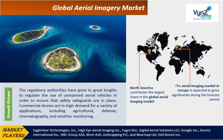 Aerial Imagery Market Highlights