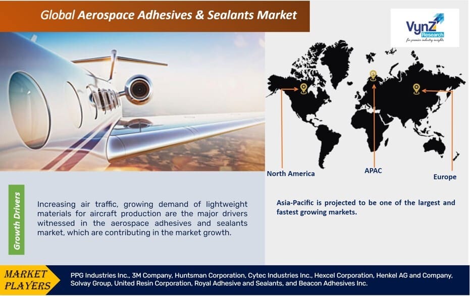 Aerospace Adhesives & Sealants Market