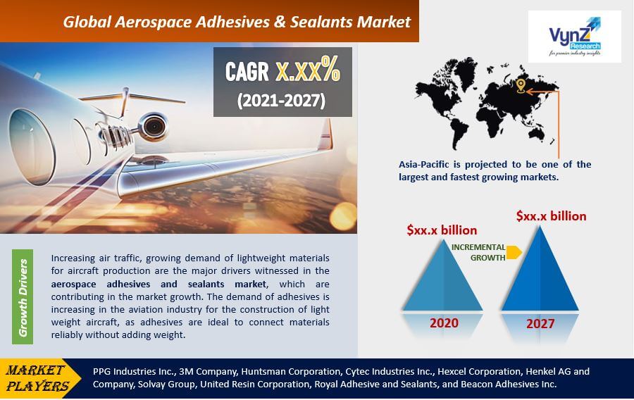 Aerospace Adhesives & Sealants Market Highlights