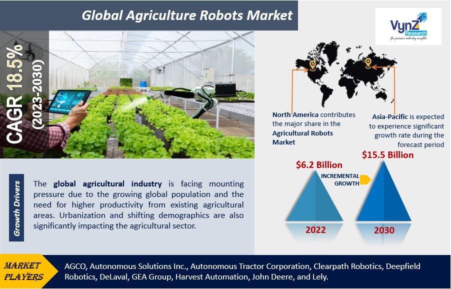 Agriculture Robots Market Highlights