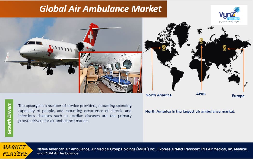 Air Ambulance Market Highlights