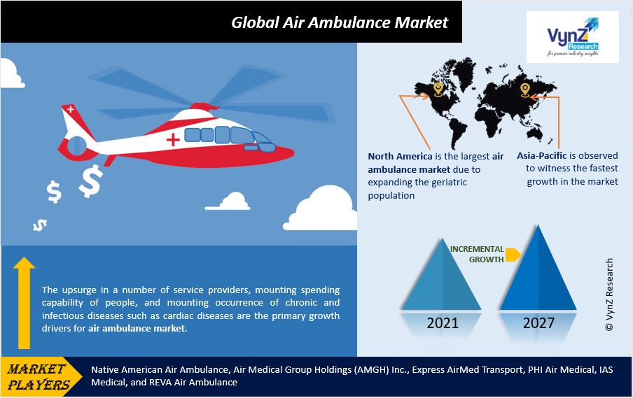 Air Ambulance Market Highlights