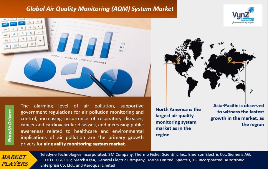 Air Quality Monitoring (AQM) System Market Highlights