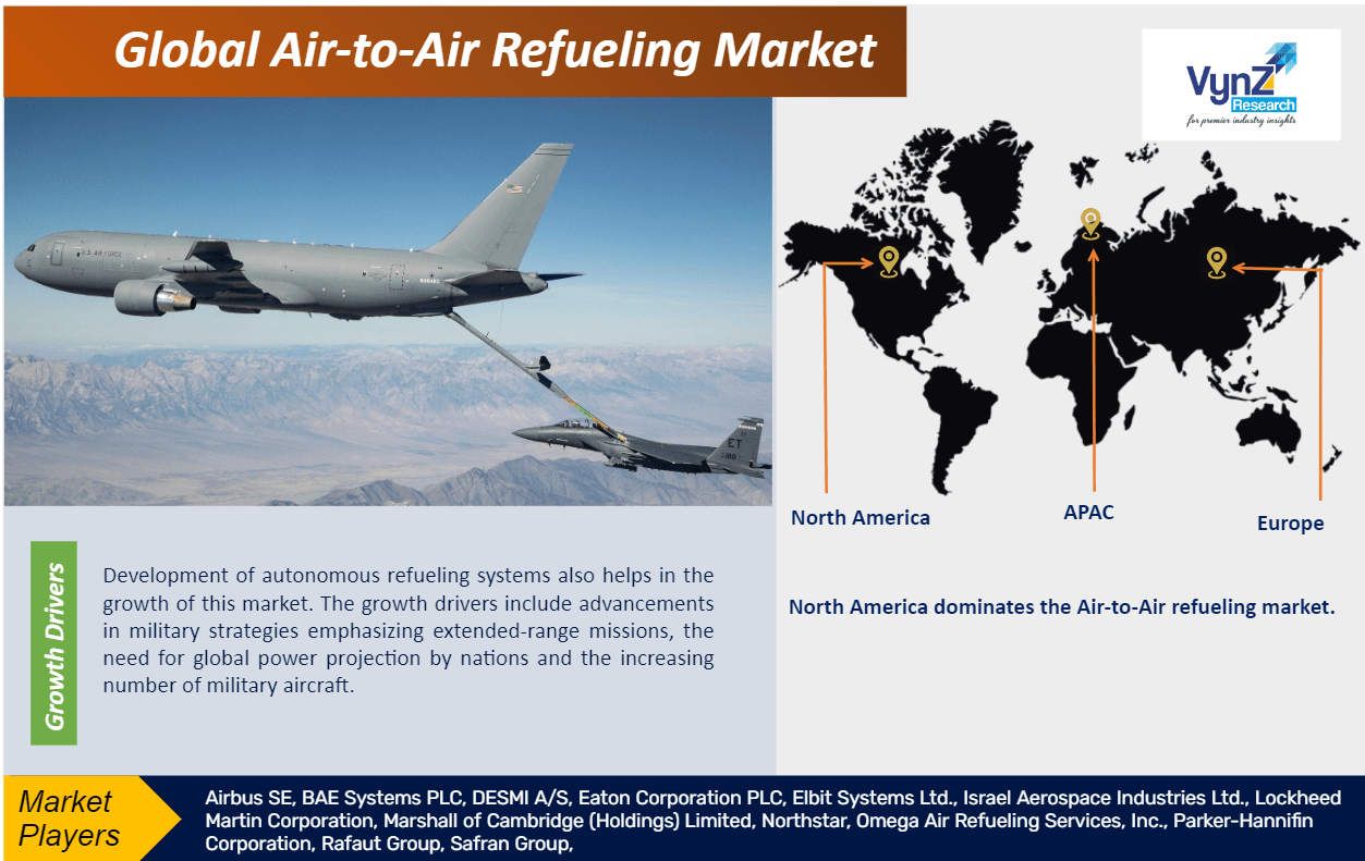 Air-to-Air Refueling Market