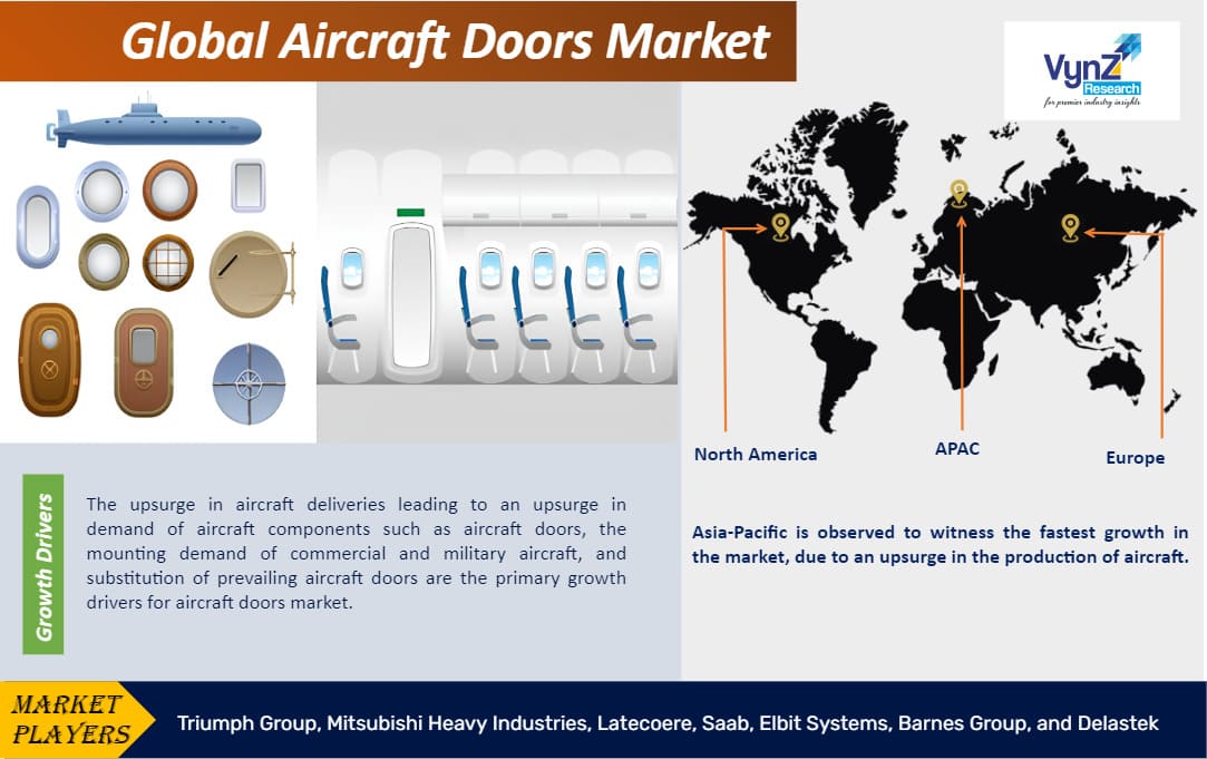 Aircraft Doors Market