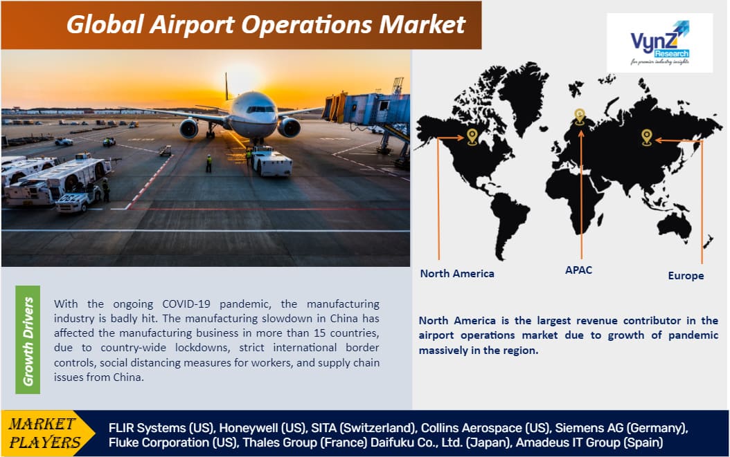 Airport Operations Market