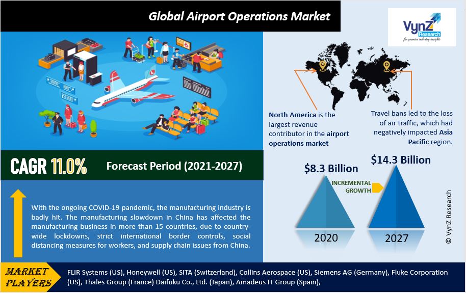 Airport Operations Market Highlights