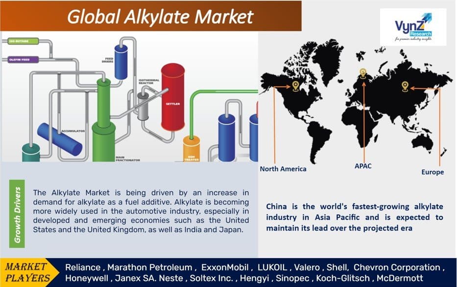 Alkylate Market
