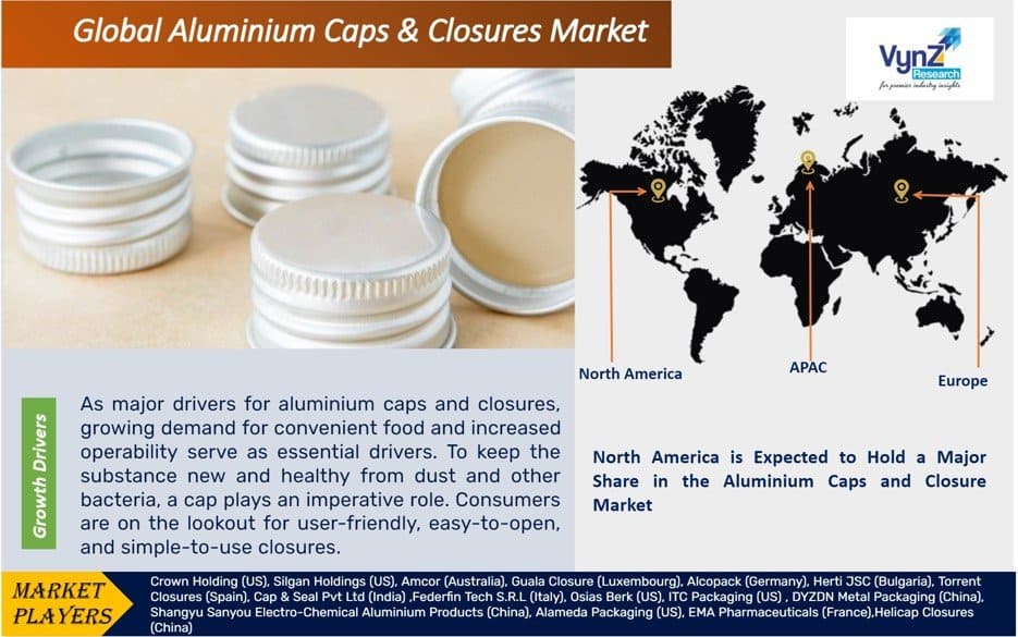Aluminium Caps & Closures Market
