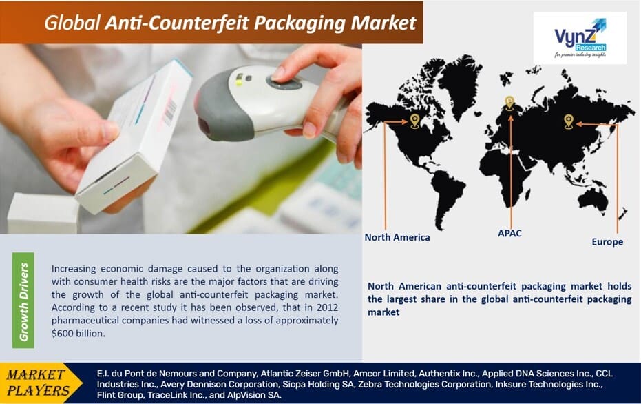 Anti-Counterfeit Packaging Market