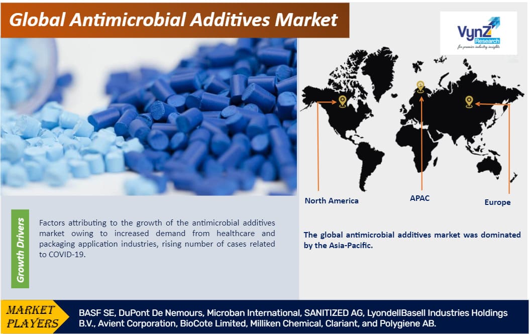 Antimicrobial Additives Market