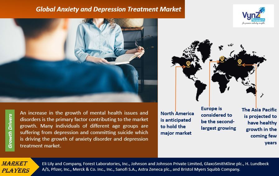 Anxiety and Depression Treatment Market Highlights