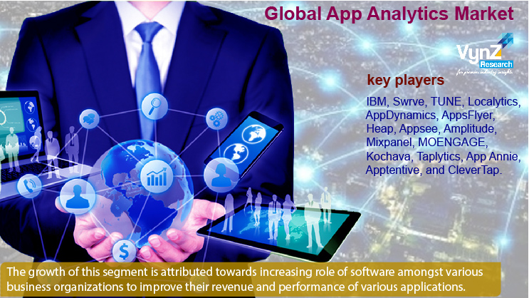 App Analytics Market Highlights