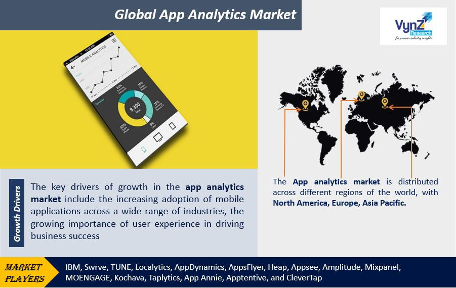 App Analytics Market Highlights