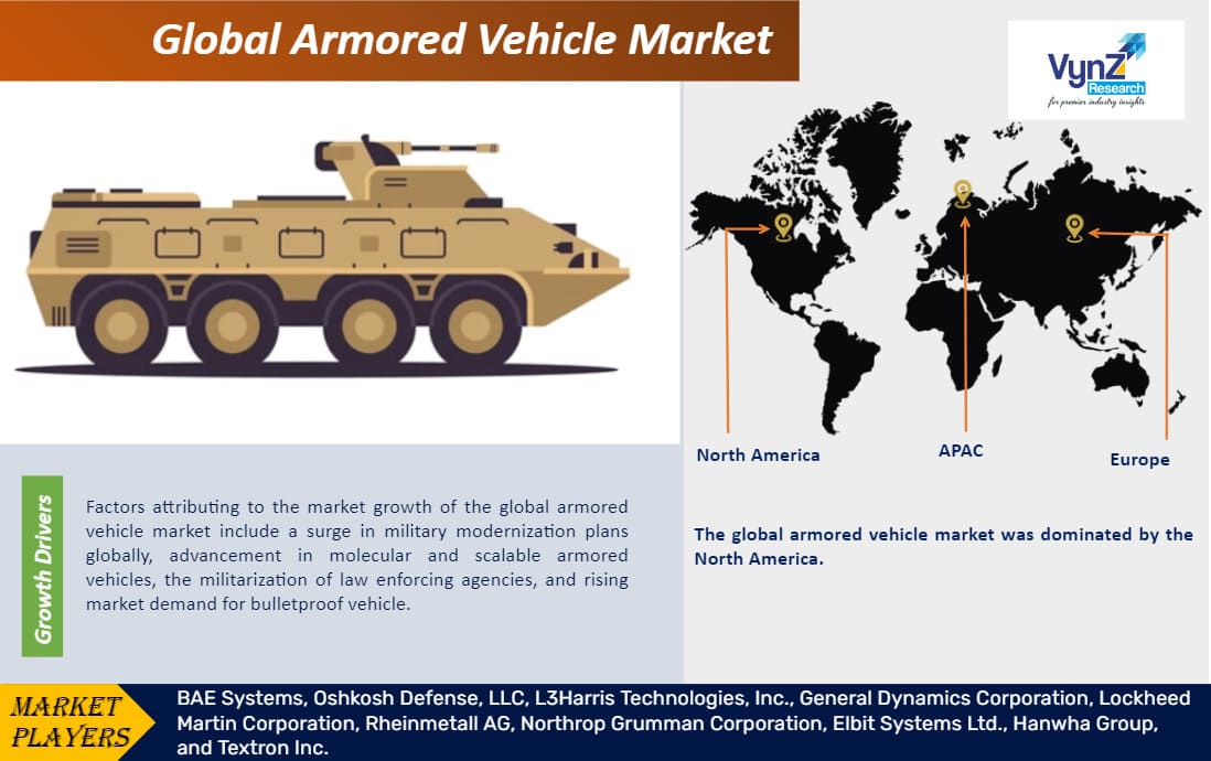 Armored Vehicle Market