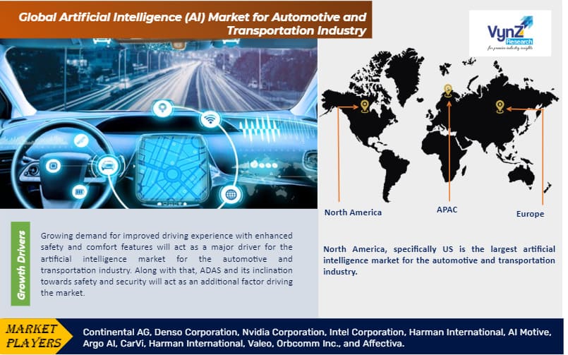 Artificial Intelligence (AI) Market For Automotive And Transportation Industry
