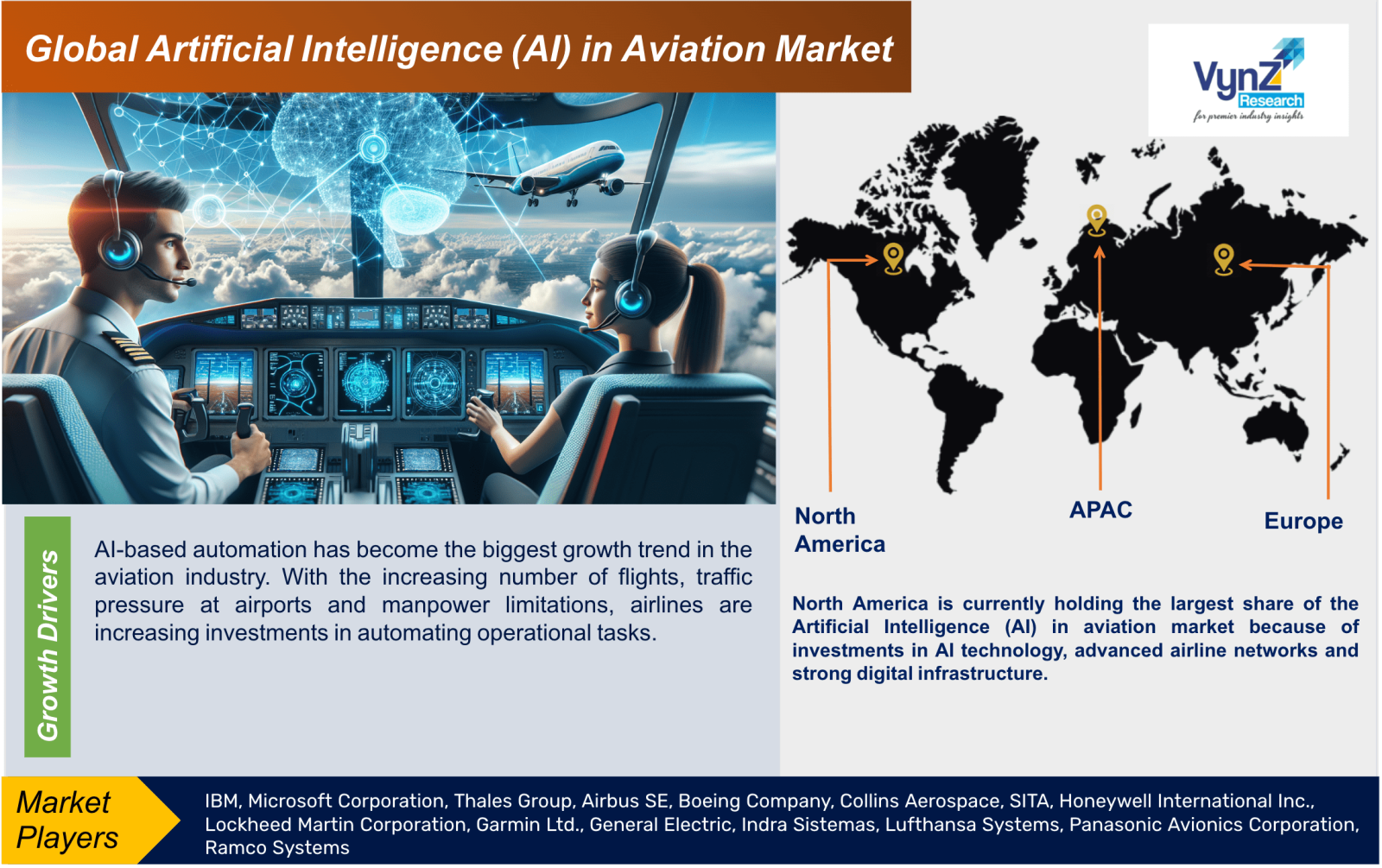 Artificial Intelligence (AI) in Aviation Market