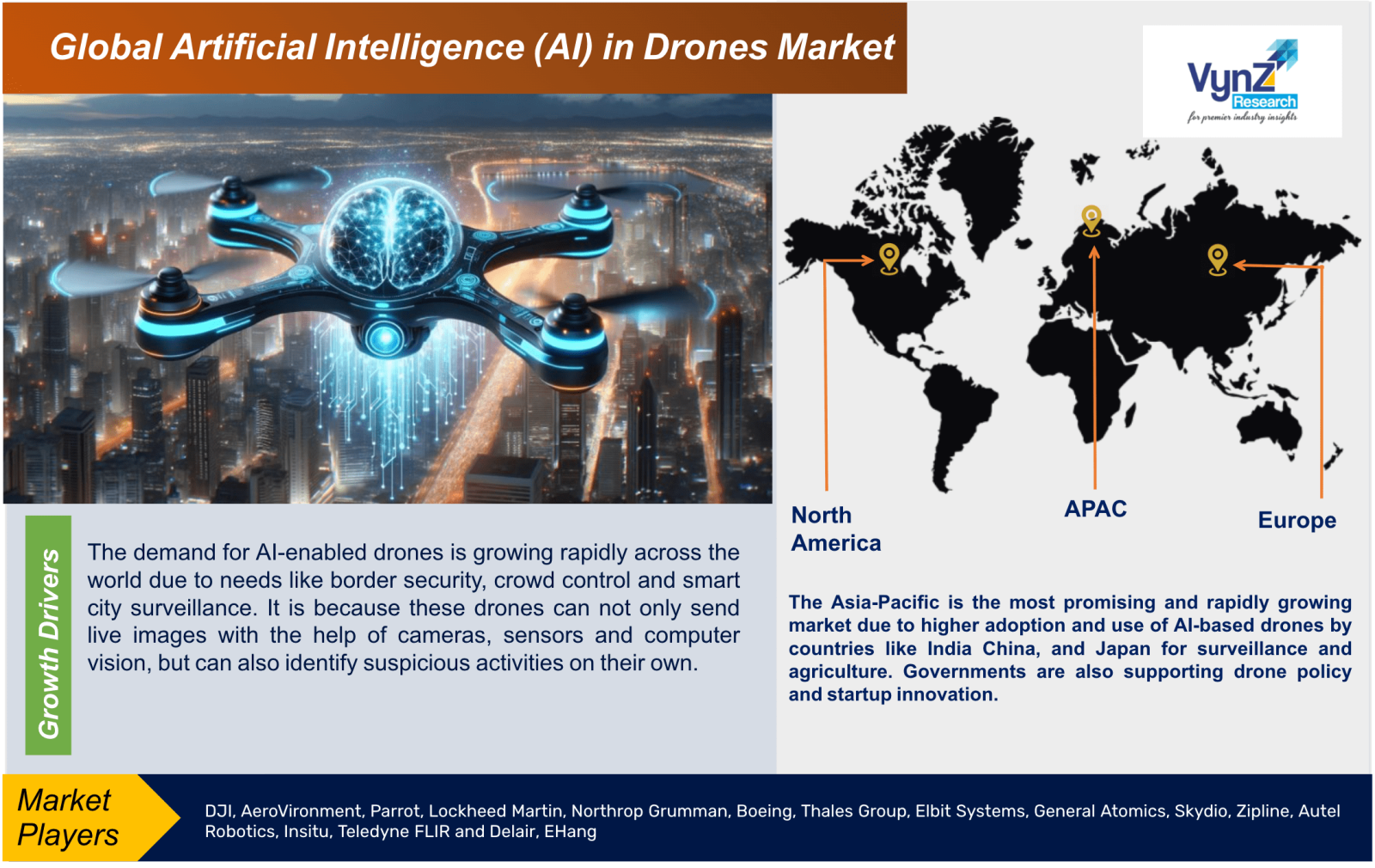 Artificial Intelligence (AI) in Drones Market