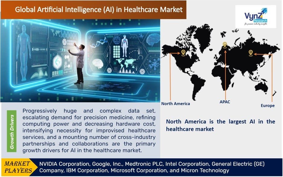 Artificial Intelligence (AI) in Healthcare Market