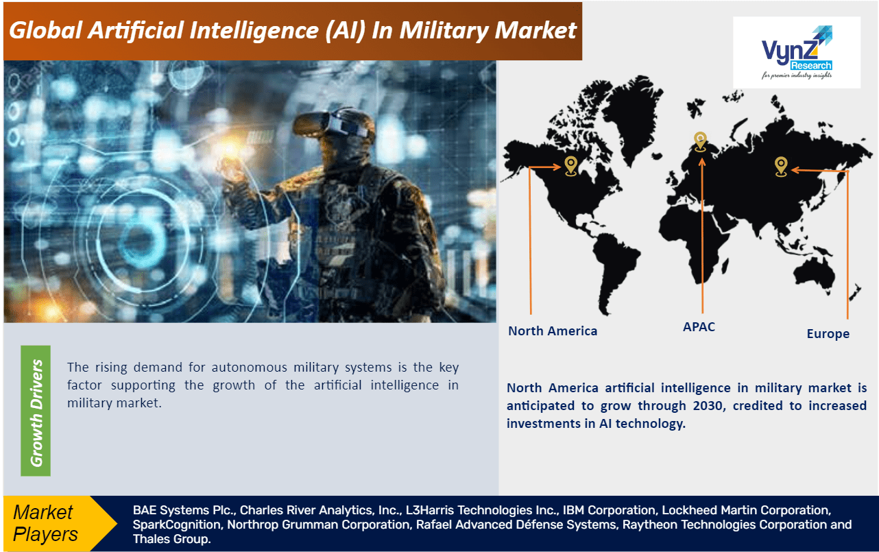 Artificial Intelligence (AI) in Military Market