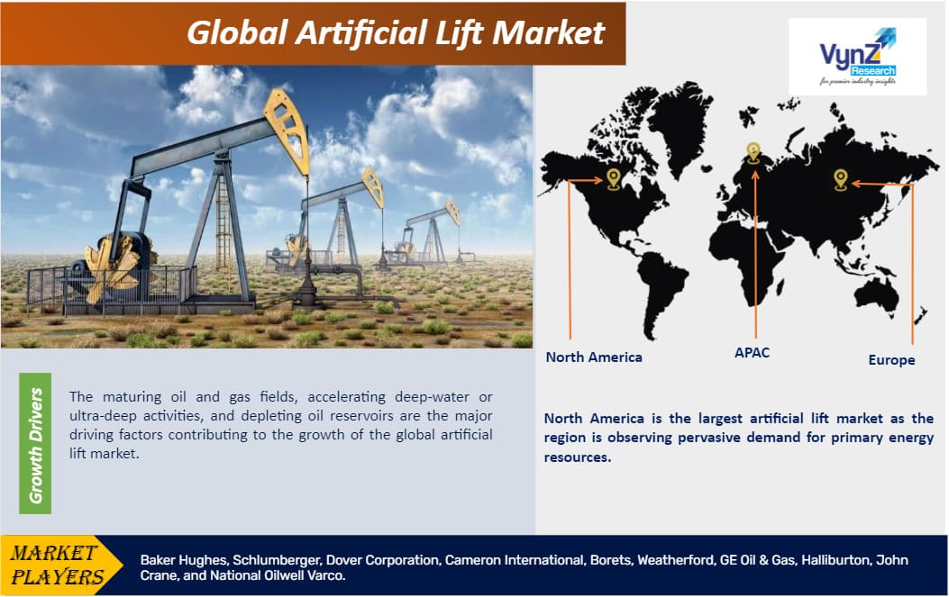 Artificial Lift Market