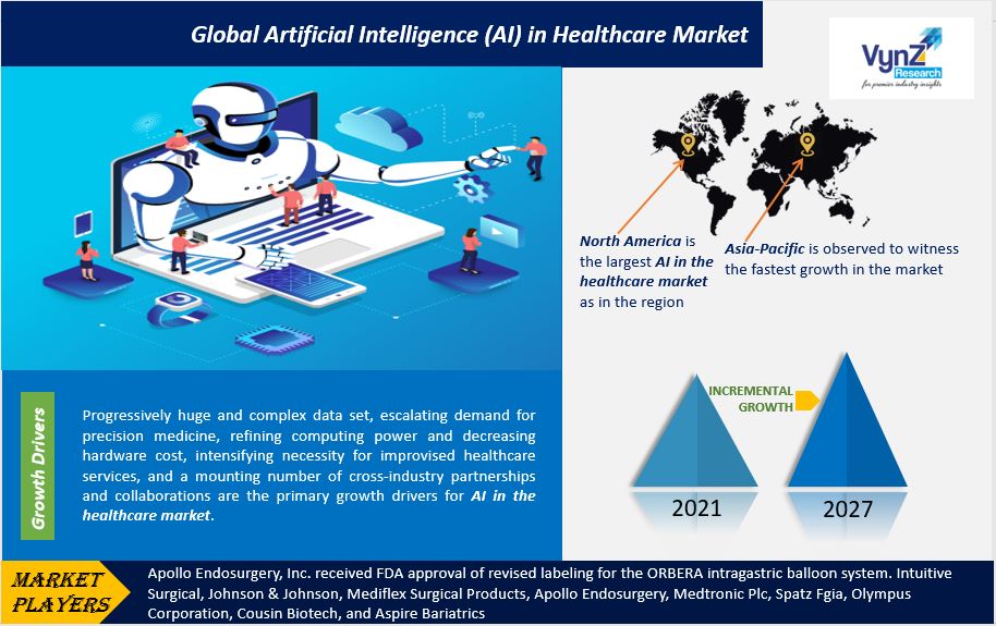 Artificial Intelligence (AI) in Healthcare Market Highlights